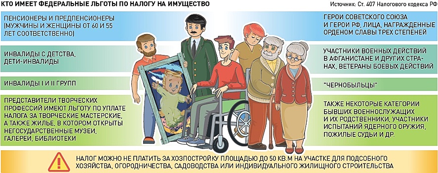 Налог на недвижимость: когда и за что нужно заплатить