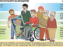 Налог на недвижимость: когда и за что нужно заплатить