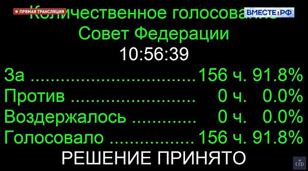 Совет Федерации отменил техосмотр для личных автомобилей и мотоциклов в России