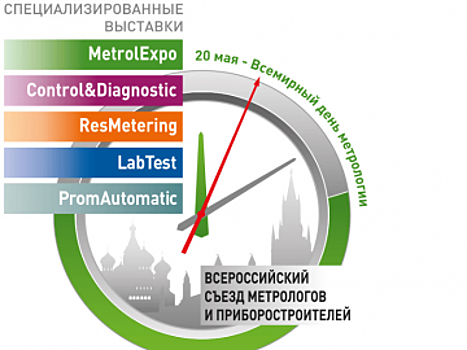 В Москве пройдет 13-й Форум «Точные измерения – основа качества и безопасности»