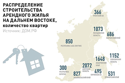 Мутко: Жители ДФО будут платить около четверти рыночной ставки аренды жилья