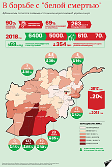 Наркотики в Афганистане: цифры, цены, факты