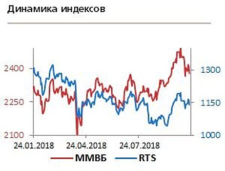 Замедление роста ВВП Китая негативно отразится на российском рынке в начале торгов