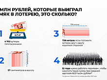Пермяк, выигравший 27,5 млн рублей в лотерее, получит около 5 килограмм денег