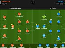 WhoScored: Тагыберген стал лучшим игроком Казахстана в матче с Литвой, Куат – худший