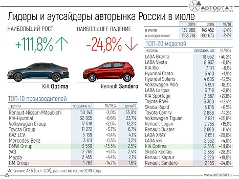 В России на треть снизилось количество смертей в ДТП