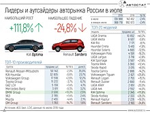 В России на треть снизилось количество смертей в ДТП