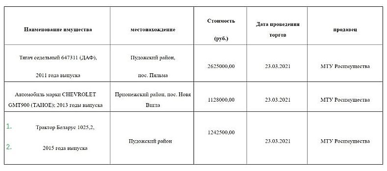 Судебные приставы Карелии продают арестованное имущество должников