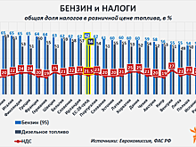 Из вашей зарплаты прямо сейчас вычитают 43 процента! Просто прочтите, это важно
