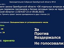 В Оренбуржье приняли закон о такси: желтая полоса и машина не ниже 2-го класса теперь обязательны