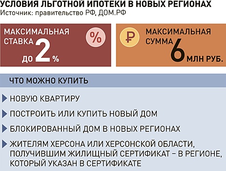 В Донецке заработала льготная ипотека