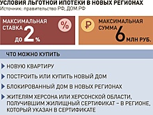 В Донецке заработала льготная ипотека