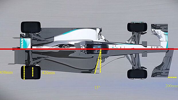 Журналисты нарисовали болид Формулы-1 2017 года