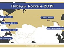 Инфраструктурные победы России-2019 создали новую платформу для развития экономики