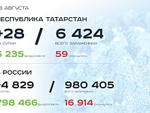 Главное о коронавирусе на 28 августа: родители против масок, смерть 35-летнего полицейского в Казани