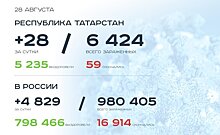 Главное о коронавирусе на 28 августа: родители против масок, смерть 35-летнего полицейского в Казани