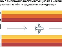 АТОР: Коронавирус грозит миллиардными убытками участникам туристского рынка