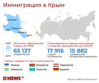 Стало известно, сколько россиян переехали в Крым