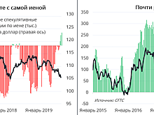 Прошлую пятницу рынки будут помнить долго