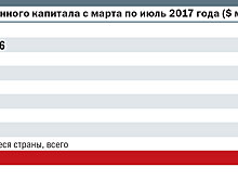 Перекати-фонды