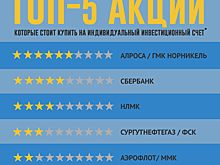 Акции на миллион: ловим падающий нож