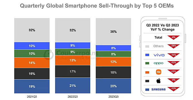 Huawei продала 1,6 миллиона телефонов Mate 60 Pro за шесть недель