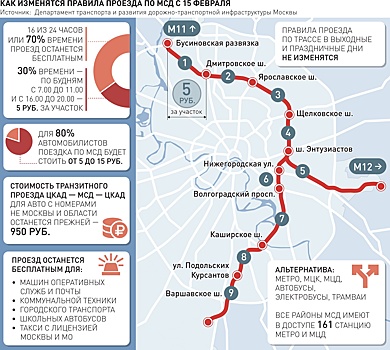 Проезд по МСД с 15 февраля станет для москвичей платным
