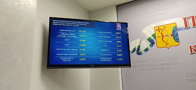 "Единая Россия" получила в Магаданской области более 50% на выборах в Госдуму