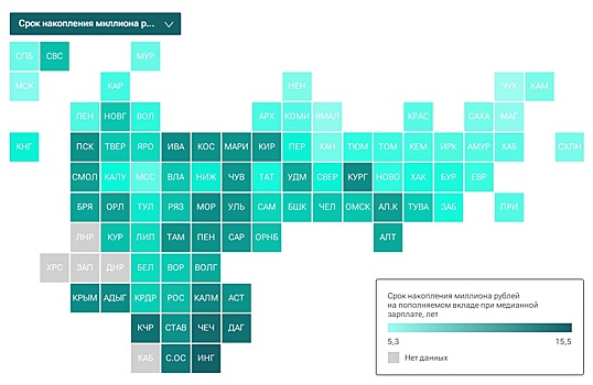 Среднестатистический курянин может накопить миллион за 11 лет и 8 месяцев