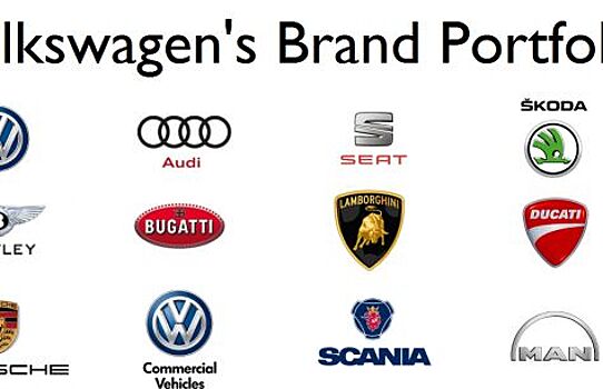 Концерн VW подтвердил статус крупнейшего мирового производителя