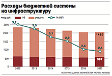 В РФ прогнозируют изменение ставок по ипотеке