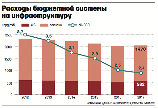 В РФ прогнозируют изменение ставок по ипотеке