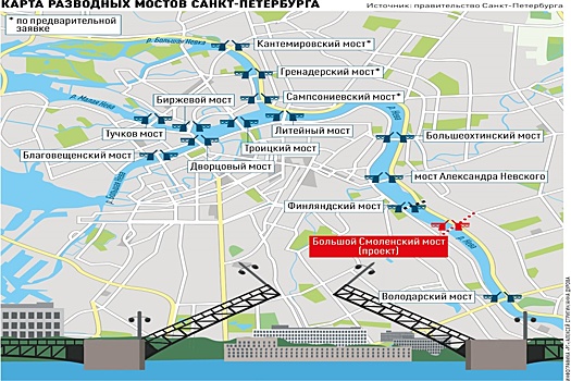 В Москве проектируют и строят семь автомобильных мостов