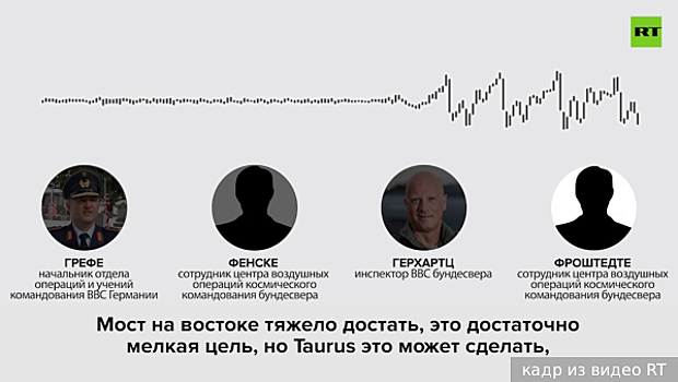 Разговор офицеров бундесвера о крымском мосте. Разговор офицеров бундесвера о крымском мосте
