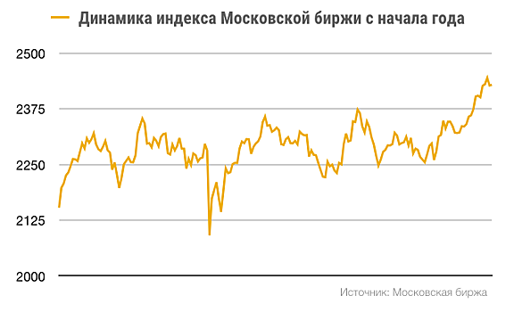 Фондовый рынок России: впереди новые взлеты