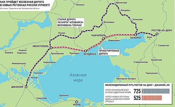 В Донбассе началось строительство новой железной дороги в Крым