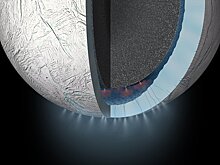 Сколько воды нужно для жизни где-нибудь еще в Солнечной системе?