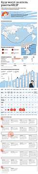 Куда могут долететь северокорейские ракеты