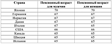 Полуреформа, полумеры. Правительство опять включило «социалочку»