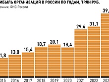Корректировка налоговой системы подтолкнет бизнес к дополнительным вложениям в собственное развитие