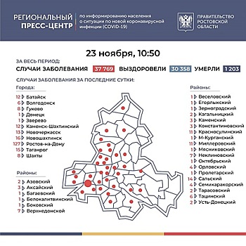 Только в Ростове &ndash; 127: новые случаи COVID-19 отмечены в 36 городах и районах Дона