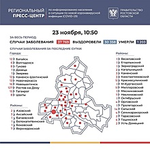 Только в Ростове &ndash; 127: новые случаи COVID-19 отмечены в 36 городах и районах Дона