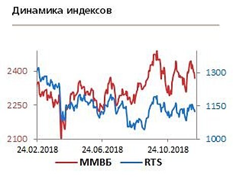 ЕЦБ сохранил базовую ставку на нулевом уровне