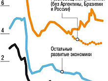 Центробанкам советуют брать выше