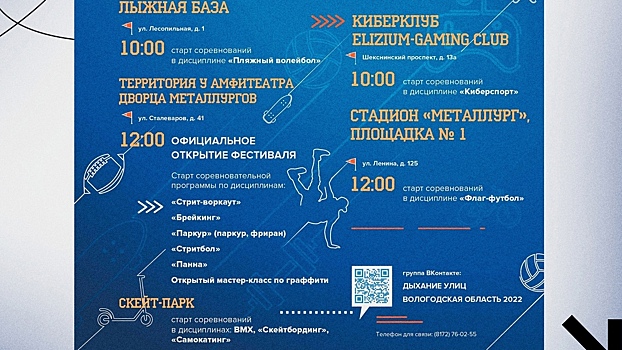 Более 300 участников пройдут отборочный тур вологодского фестиваля «Дыхание улиц» в Череповце