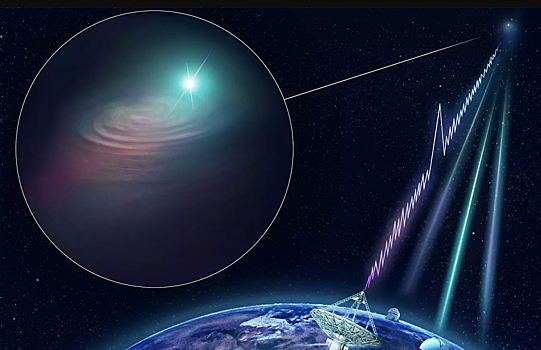 PRL: Американские ученые объяснили быстрые радиовсплески слиянием особых нейтронных звёзд