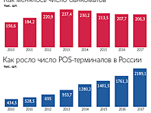 Наличные с карт скоро можно будет снять на кассах магазинов