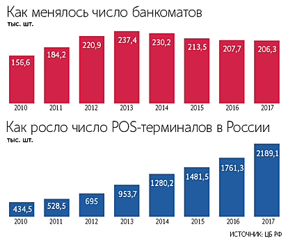 Наличные с карт скоро можно будет снять на кассах магазинов