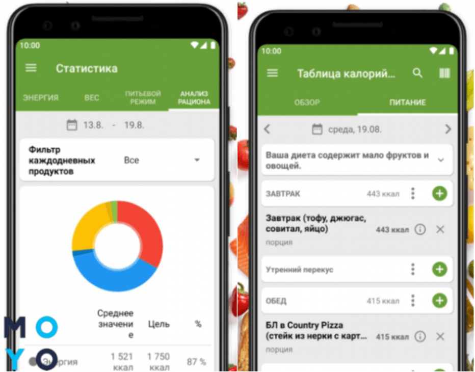 Приложение калорийность продуктов. Самое лучшее приложение для похудения. Калькулятор калорий приложение. Приложение для расчета калорий. Приложение для подсчёта калорий fatsecret.
