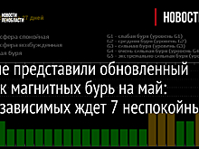 Ученые представили обновленный график магнитных бурь на май: метеозависимых ждет 7 неспокойных дней